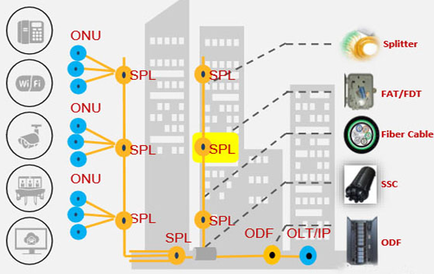 fiber optical local area network