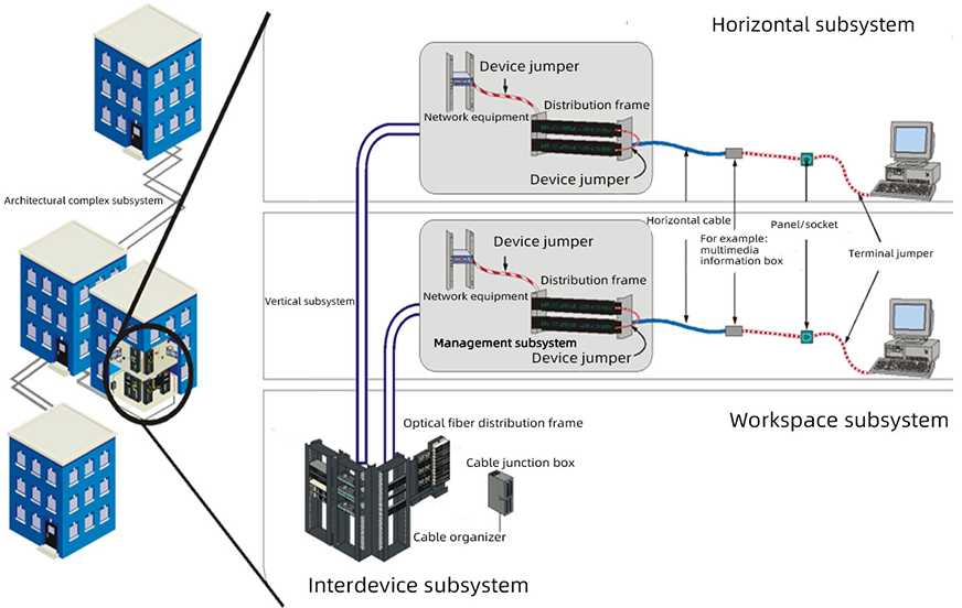 structured cabling companies